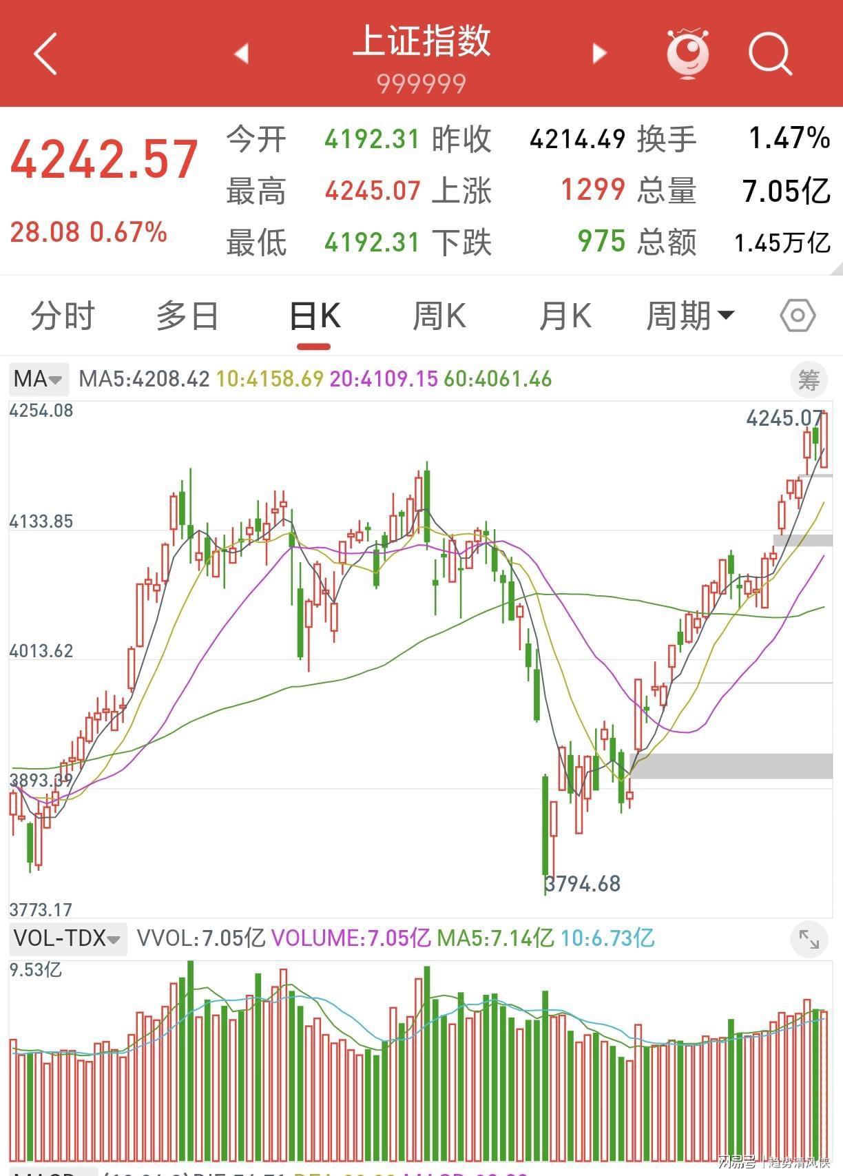 kaiyun-A股:股民坐稳扶好了,不出意外的话,明天或迎来更大级别逼空行情?